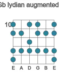 Guitar scale for Gb lydian augmented in position 10